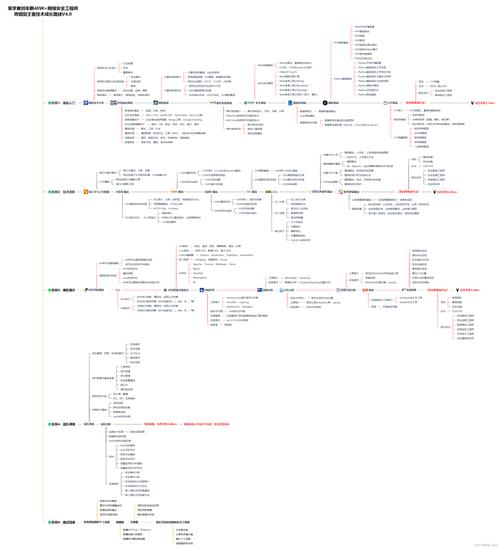 黑客为什么不找正经工作