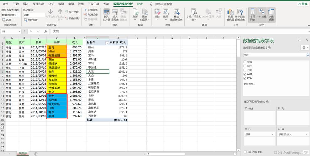 电商运营数据透视表怎么做
