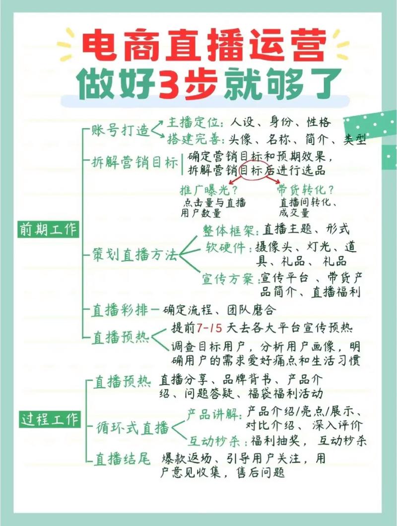 怎么做电商直播切片教程