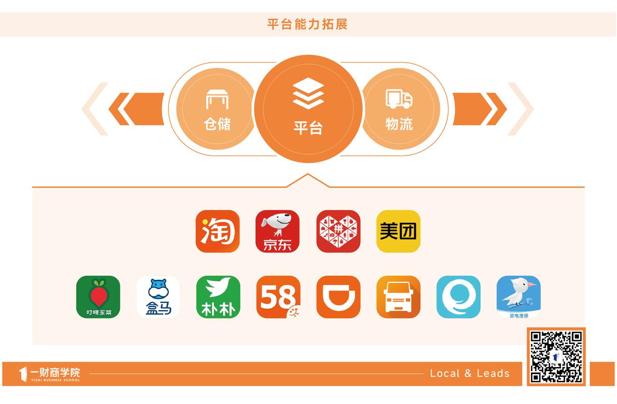 电商平台以图搜图怎么做