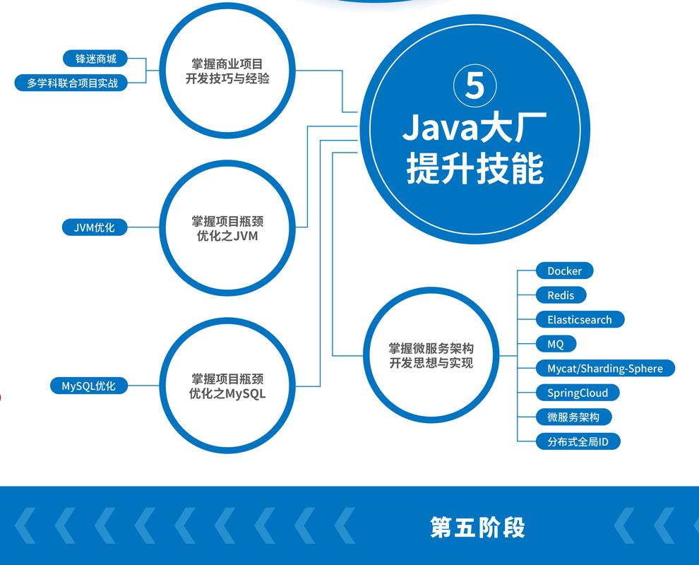 java能开发什么程序