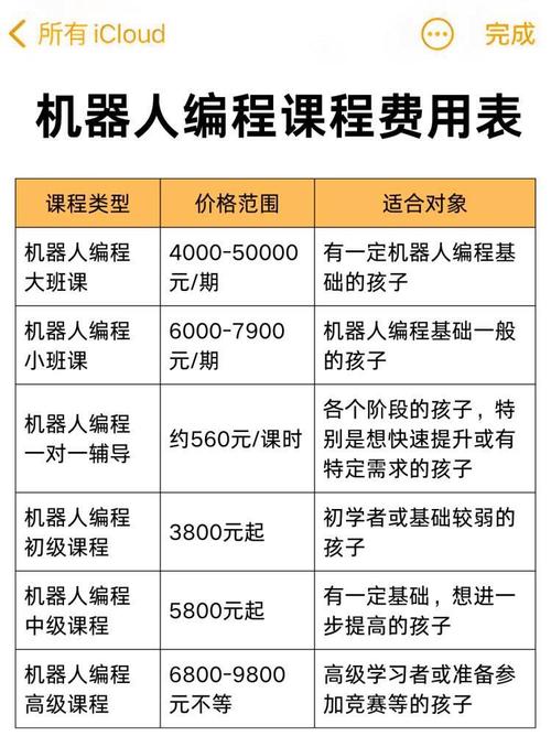 了解培训班多少人