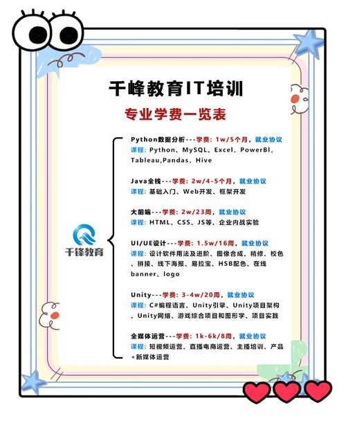 千锋ui培训班怎么样