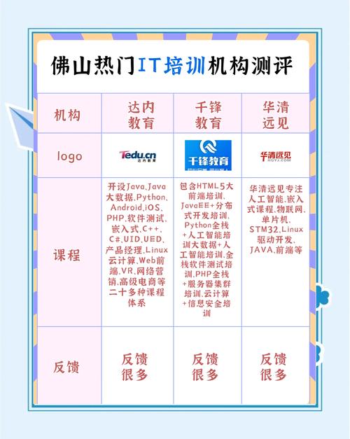 佛山IT培训机构有哪些