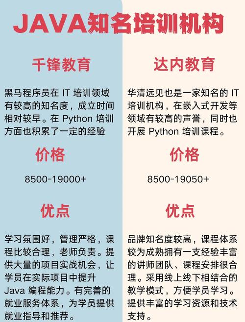 上海千峰培训怎么样