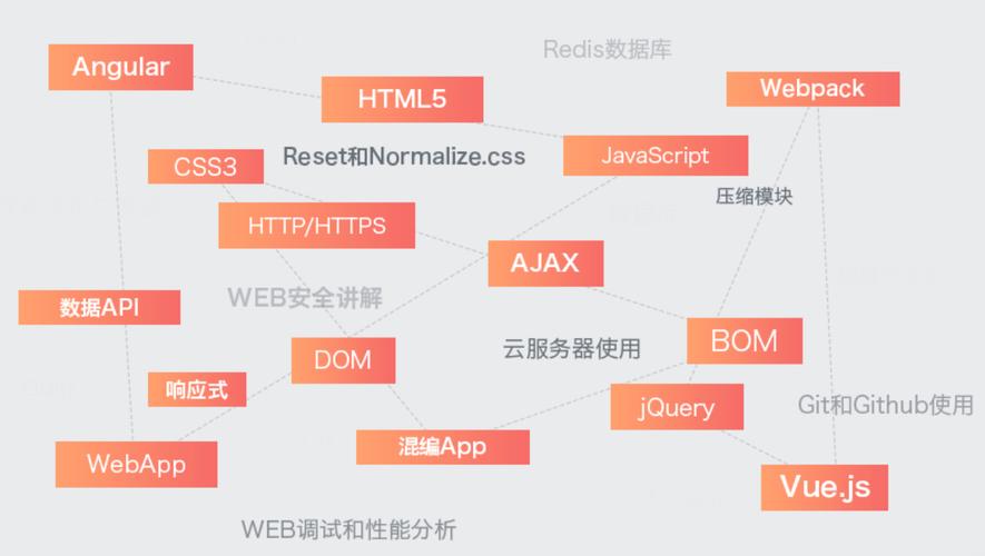 达内网站课程如何下载