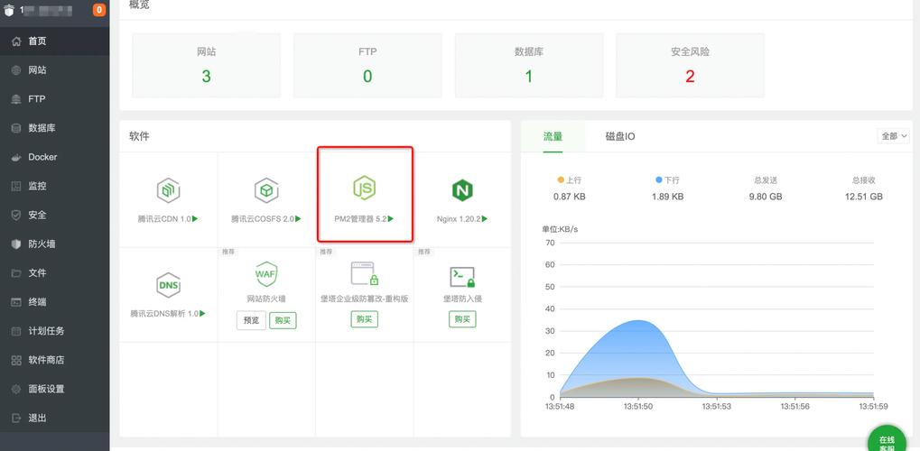 学前端学什么软件