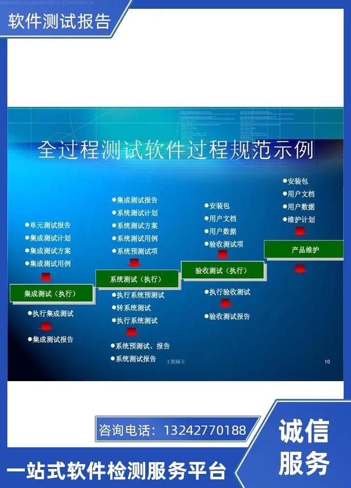 杭州达内软件测试如何