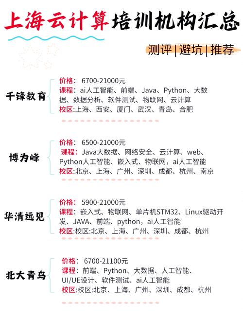 达内云计算学费多少