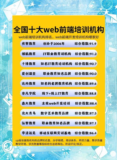 网页前端培训哪里好