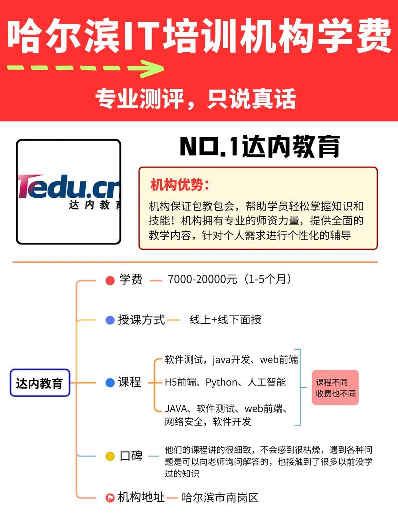 达内uid学费如何分期