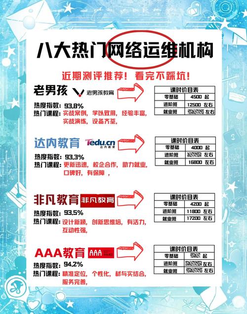 网络运维应该怎么学习