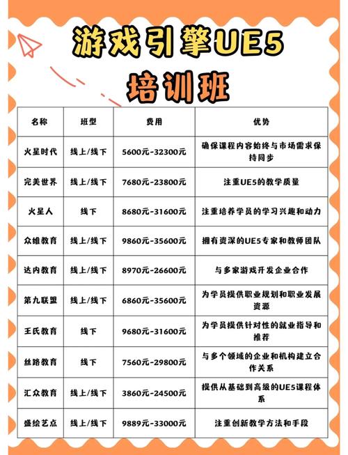 北京UI培训费用一般是多少