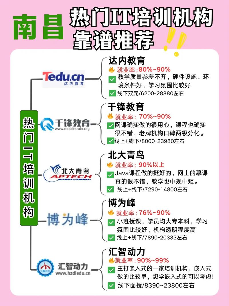 达内学营销多少钱