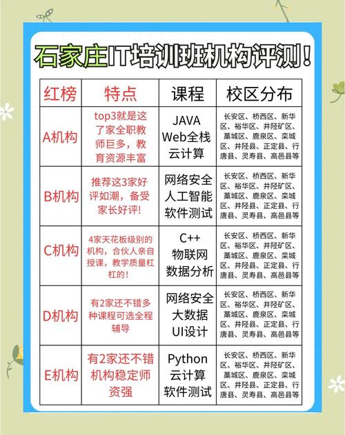 太原有哪些it培训机构