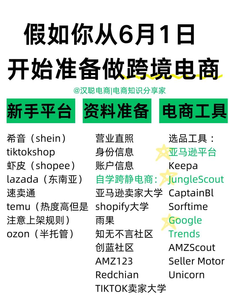 跨境电商介绍图文怎么做