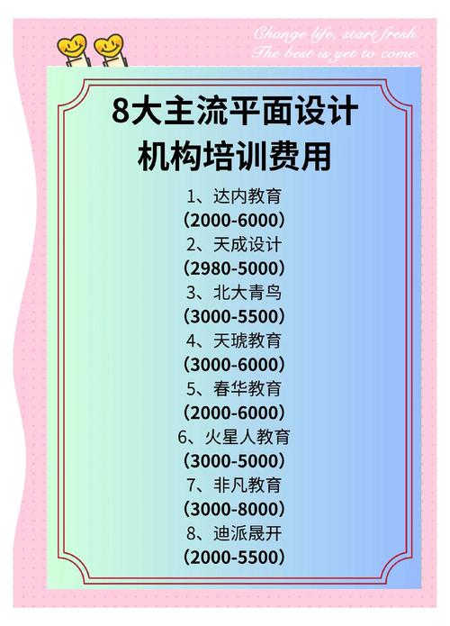 达内学费是多少钱