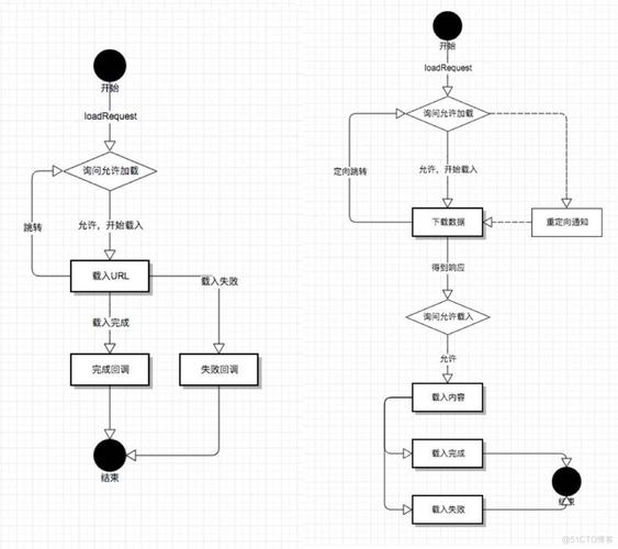 html5如何加载到ios页面中
