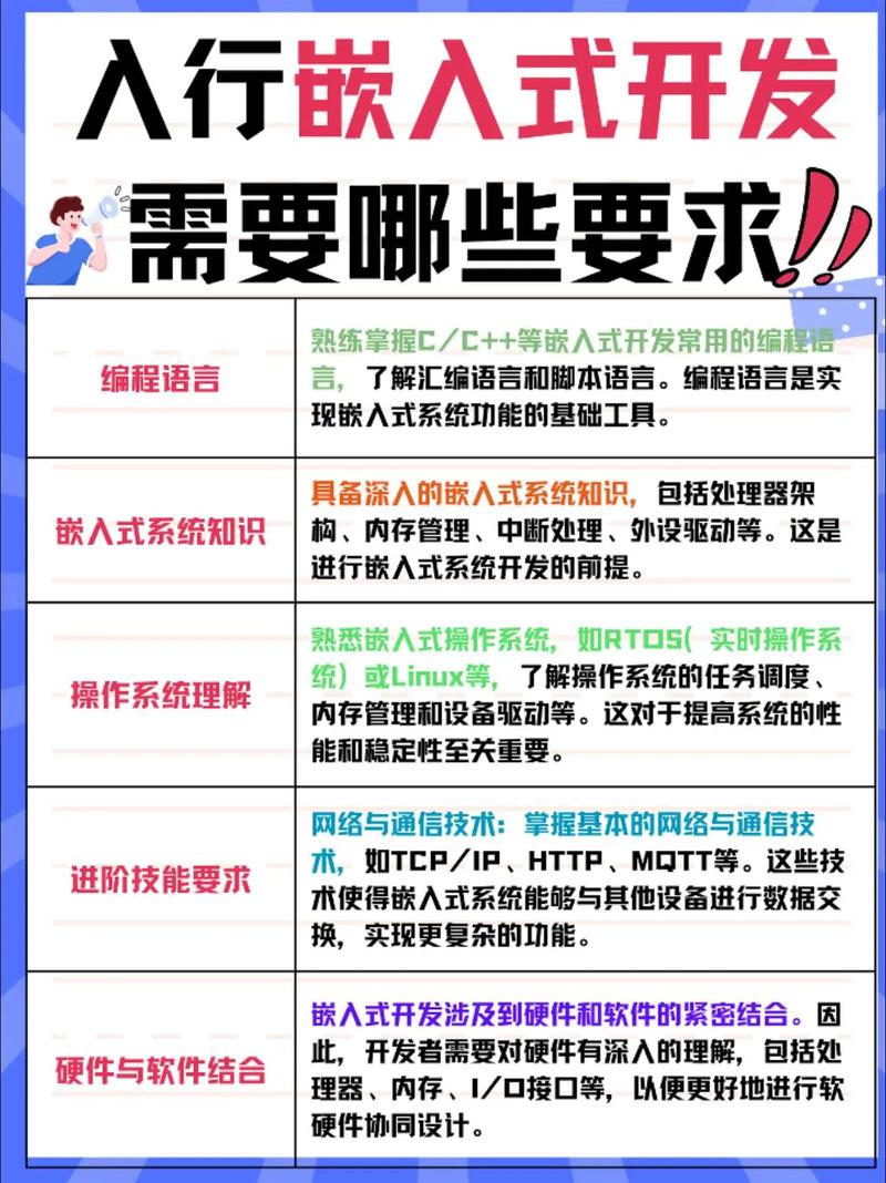嵌入式开发入职需要什么