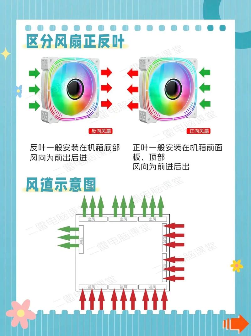 机箱风扇撞色了怎么修