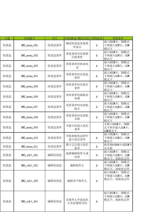 系统测试用例如何选择