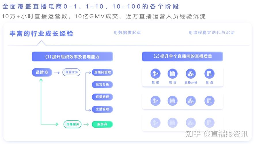 直播电商评比怎么做