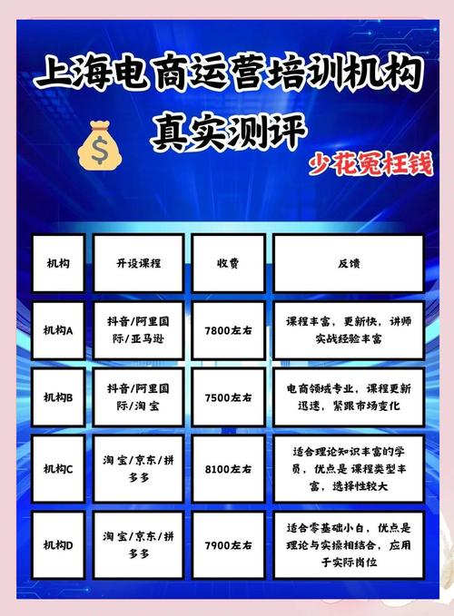 电商实时测评怎么做