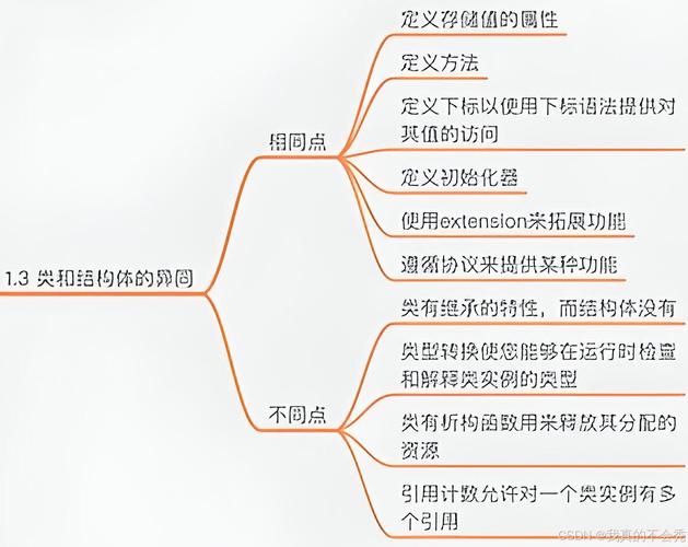 学习swift需要什么基础
