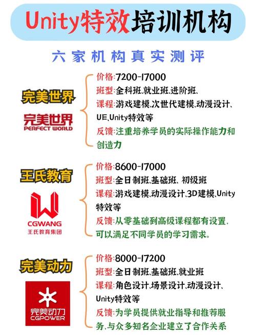 unity培训哪里好
