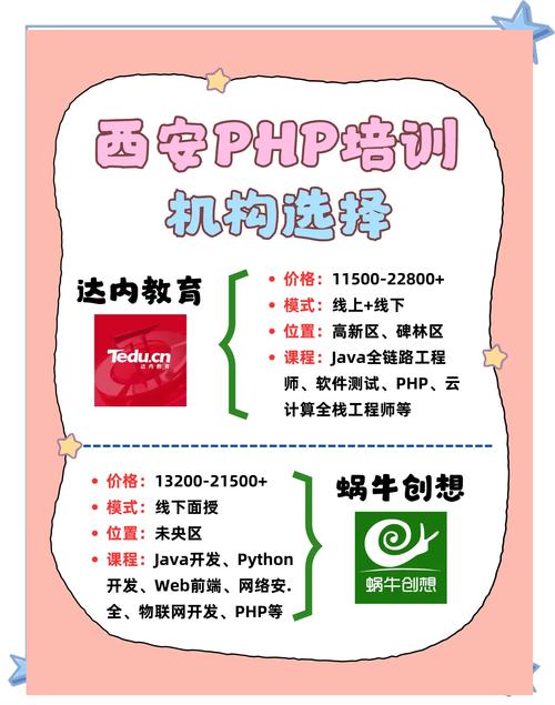php培训哪些城市有