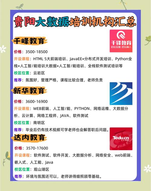 大数据培训主要干什么