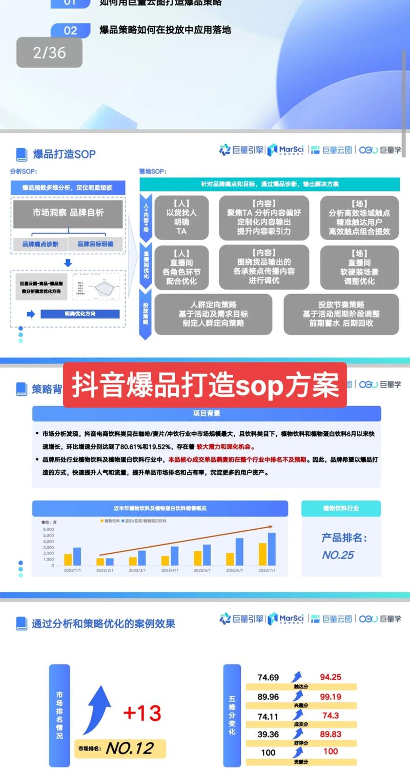 做抖音电商怎么做好呢视频