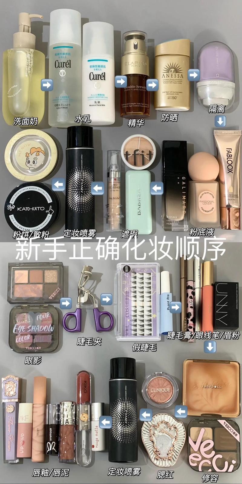 跨境电商美妆怎么做的呢