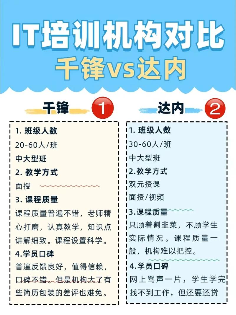 达内 培训怎么