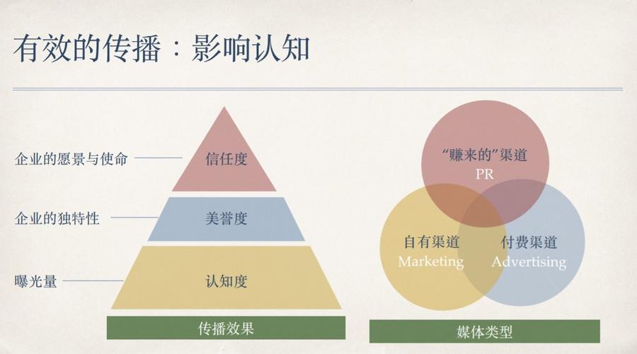 如何提高信息的传播效果