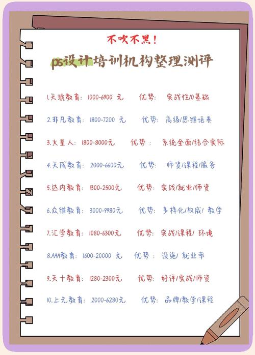 ps培训学费是多少钱