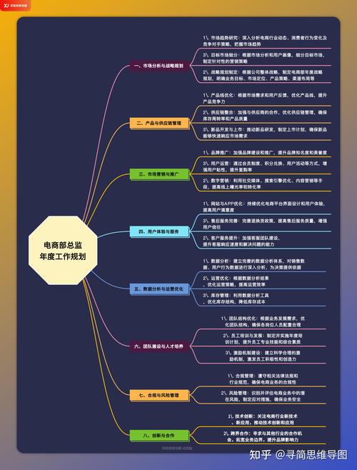 怎么做百货电商赚钱呢知乎