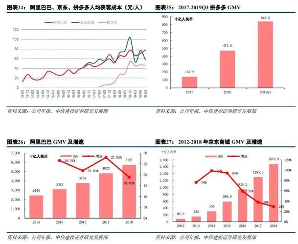 电商小白变形计怎么做