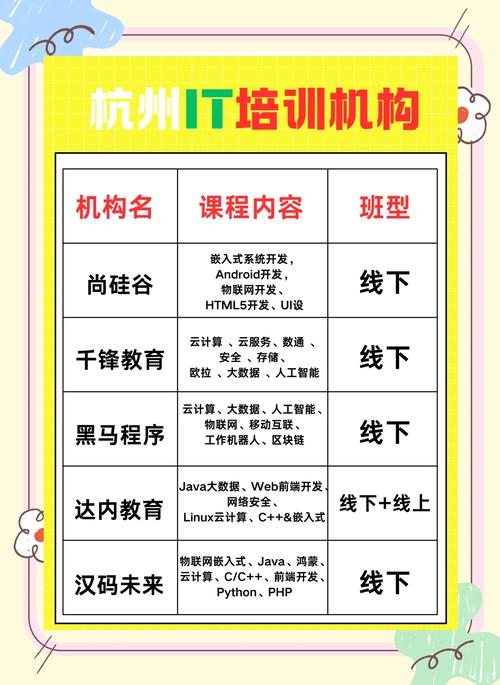 达内什么时候开课