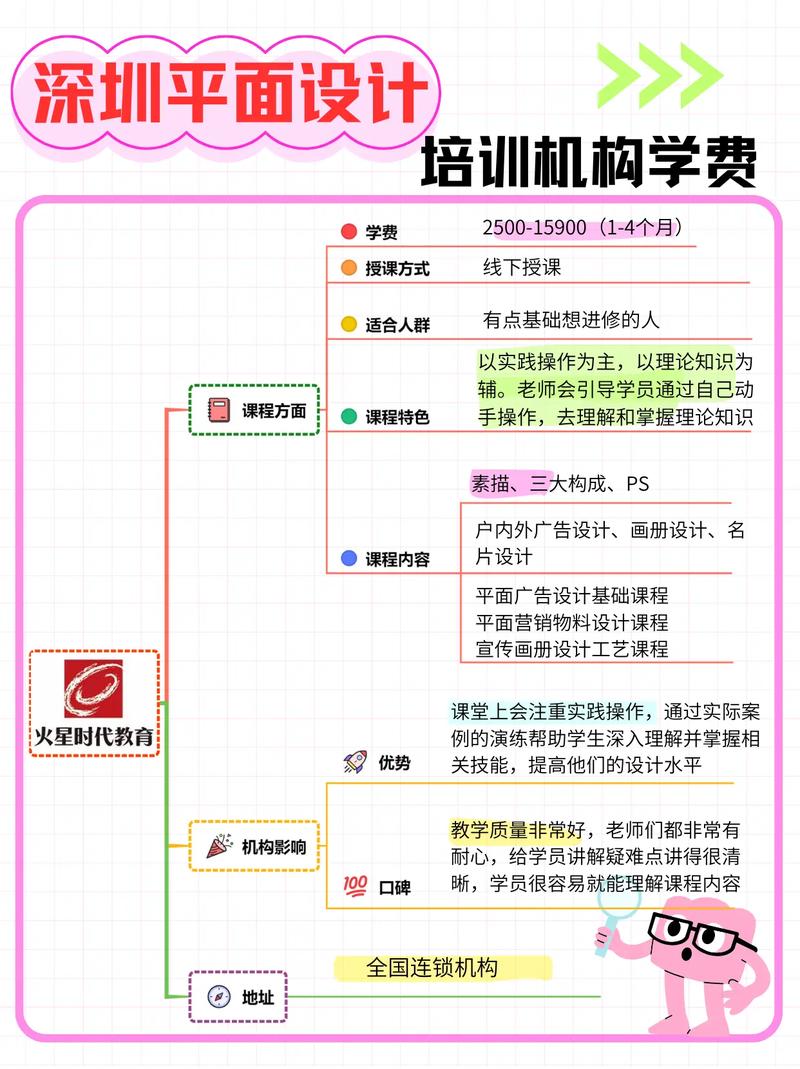 达内有什么班
