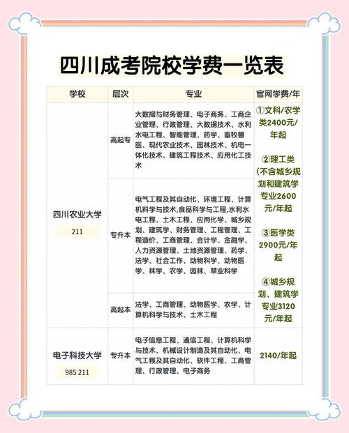云和学院学费多少