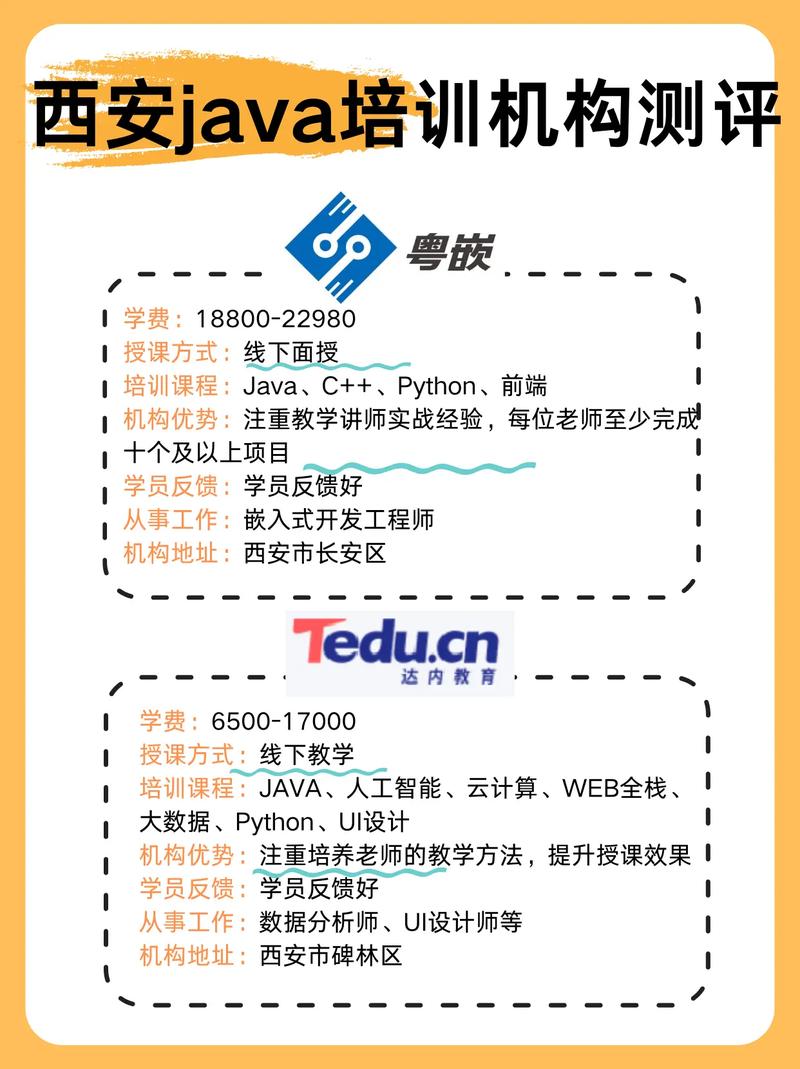 西安有哪些培训java的机构