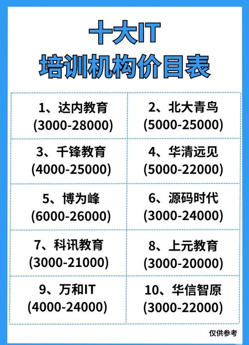深圳it培训学费多少钱