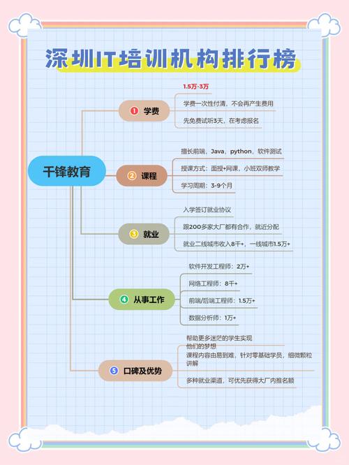 在深圳学IT有什么好处