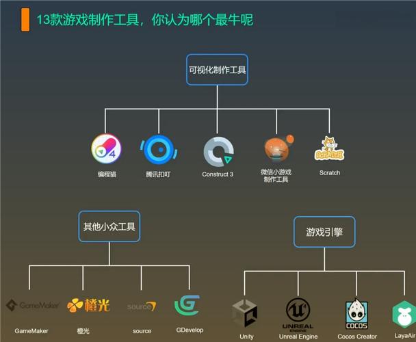 游戏开发要学什么