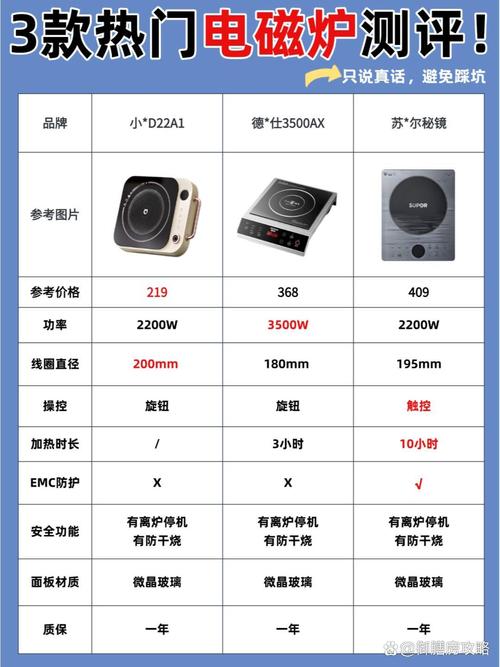 人渣便携式电磁炉怎么修