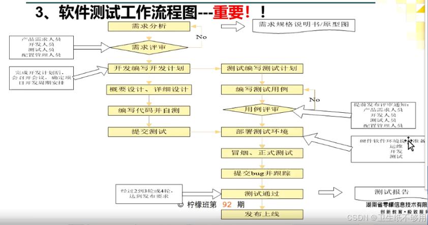 软件测试的qa怎么做