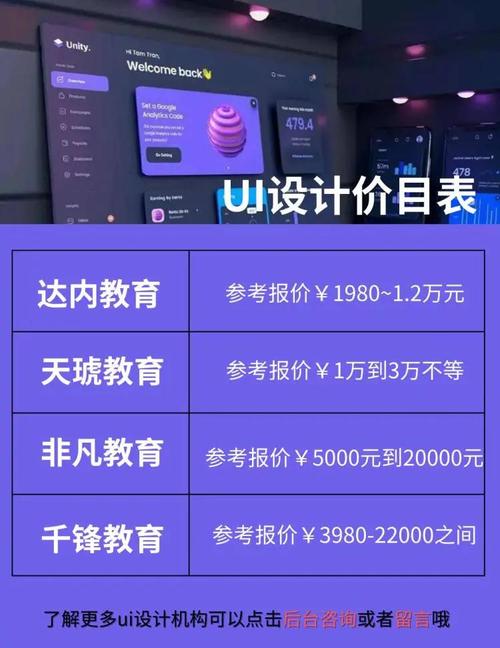 ui达内设计培训多少钱