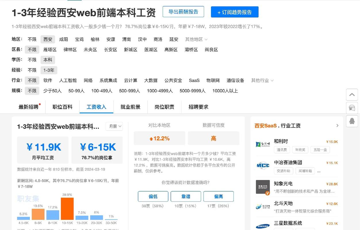 前端为什么工资高