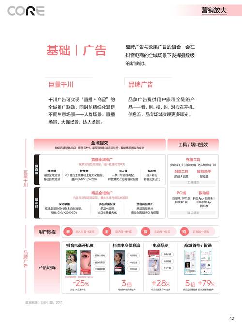 新电商平台怎么做推广